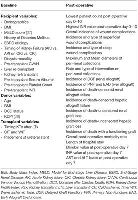 No Benefit of Prophylactic Surgical Drainage in Combined Liver and Kidney Transplantation: Our Experience and Review of the Literature
